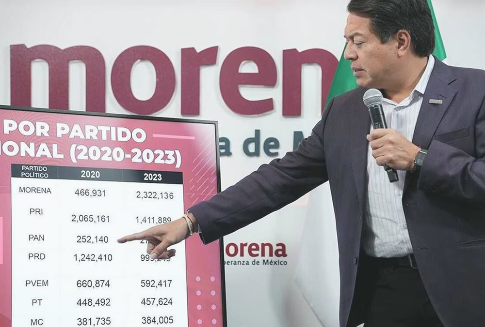 Morena celebra tener el padrón más grande de México