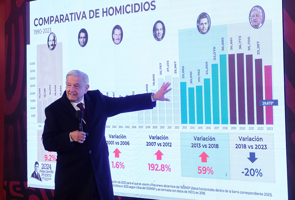 Seguridad, tarea pendiente. No nos alcanza el tiempo para resolver esa crisis: López Obrador