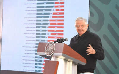 Paridad en la 4T para garantizar los cambios que se requieren en el país: López Obrador