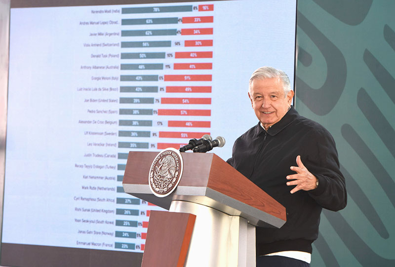 Paridad en la 4T para garantizar los cambios que se requieren en el país: López Obrador